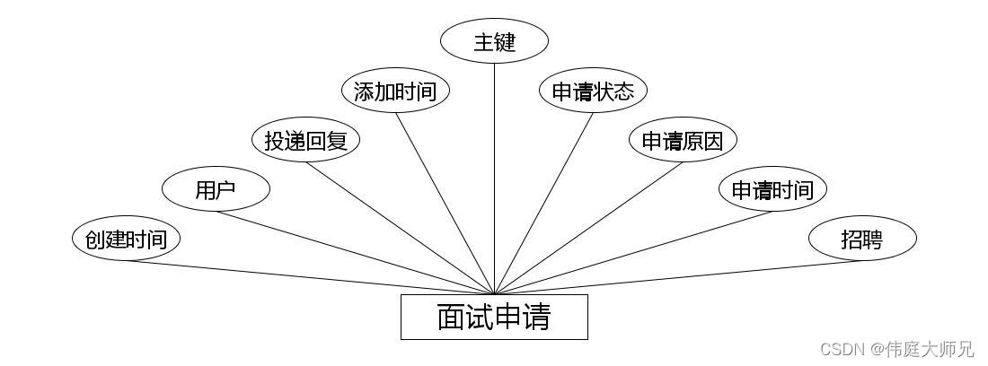 求职|基于Springboot的校园求职招聘系统设计与实现(源码+数据库+文档),第15张