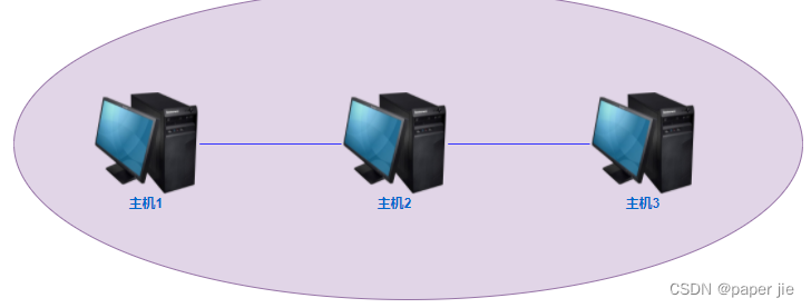 【JavaEE】认识网络的工作原理,第1张