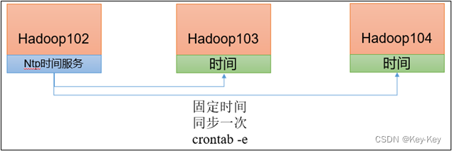 大数据开发之Hadoop（完整版+练习）,在这里插入图片描述,第11张