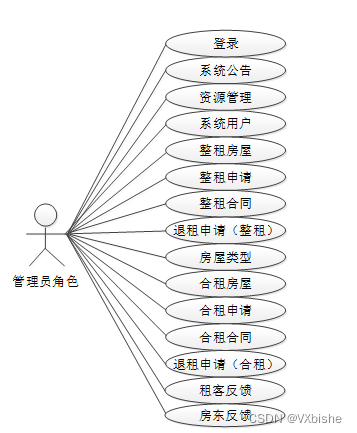 （附源码）springboot房屋租赁系统 毕业设计22451,第2张