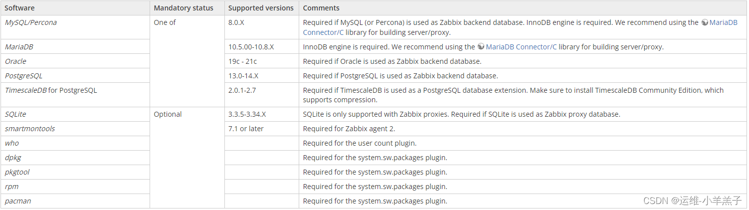 Zabbix 6.0 图文安装部署讲解---LNMP环境,在这里插入图片描述,第1张