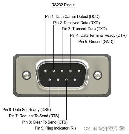 【Iot】什么是串口？什么是串口通信？串口通信(串口通讯)原理，常见的串口通信方式有哪些？,RS232,第7张