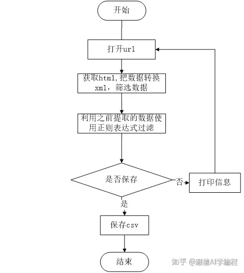 python-大数据分析-基于大数据的QQ音乐数据分析系统设计与实现,第2张