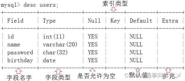 【MySQL】 MySQL数据库基础,在这里插入图片描述,第5张