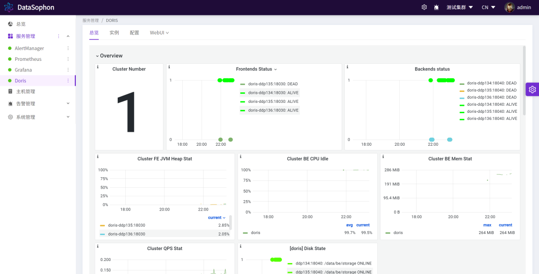 新一代大数据管家 DataSophon 1.2 重磅发版,图片,第2张