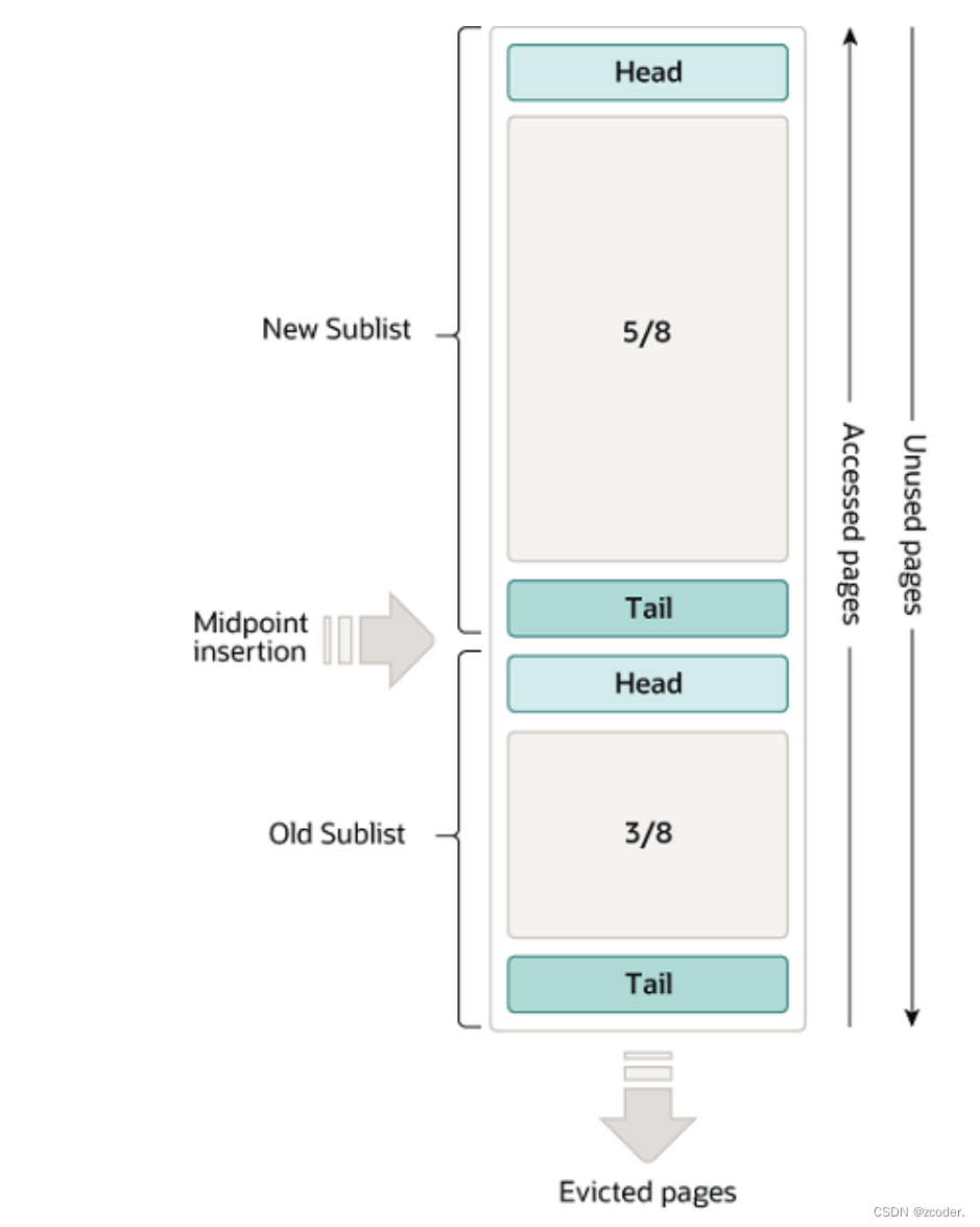 MySQL 索引原理以及 SQL 优化,在这里插入图片描述,第6张