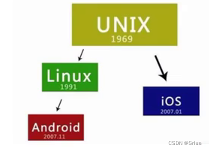 操作系统透视：从历史沿革到现代应用，剖析Linux与网站服务架构,第6张