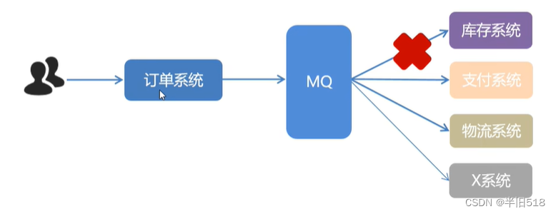 【消息中间件】1小时快速上手RabbitMQ,在这里插入图片描述,第9张