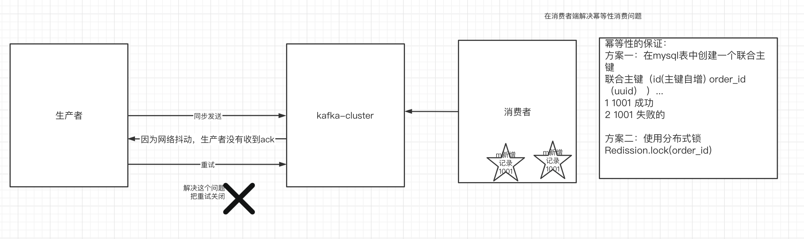 Kafka快速入门(最新版3.6.0),截屏2021-08-24 上午11.48.06,第39张