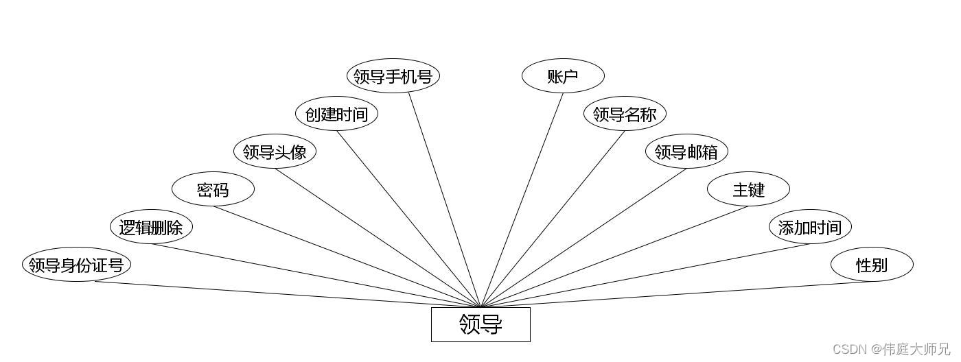 小型医院医疗设备管理系统|基于springboot小型医院医疗设备管理系统设计与实现(源码+数据库+文档),第8张