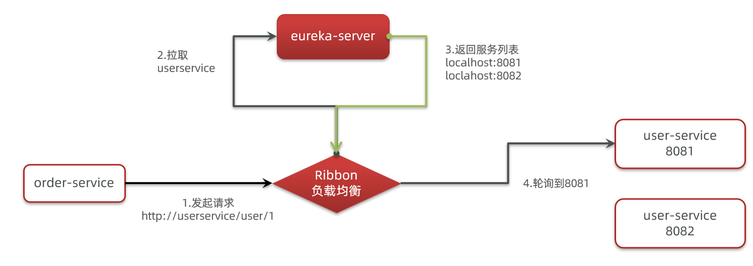 （黑马出品,在这里插入图片描述,第66张