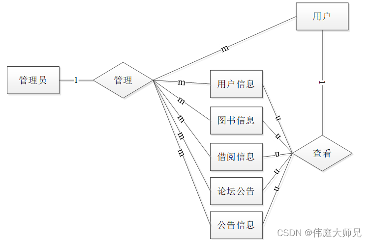 图书|基于Springboot的图书管理系统设计与实现(源码+数据库+文档),第21张