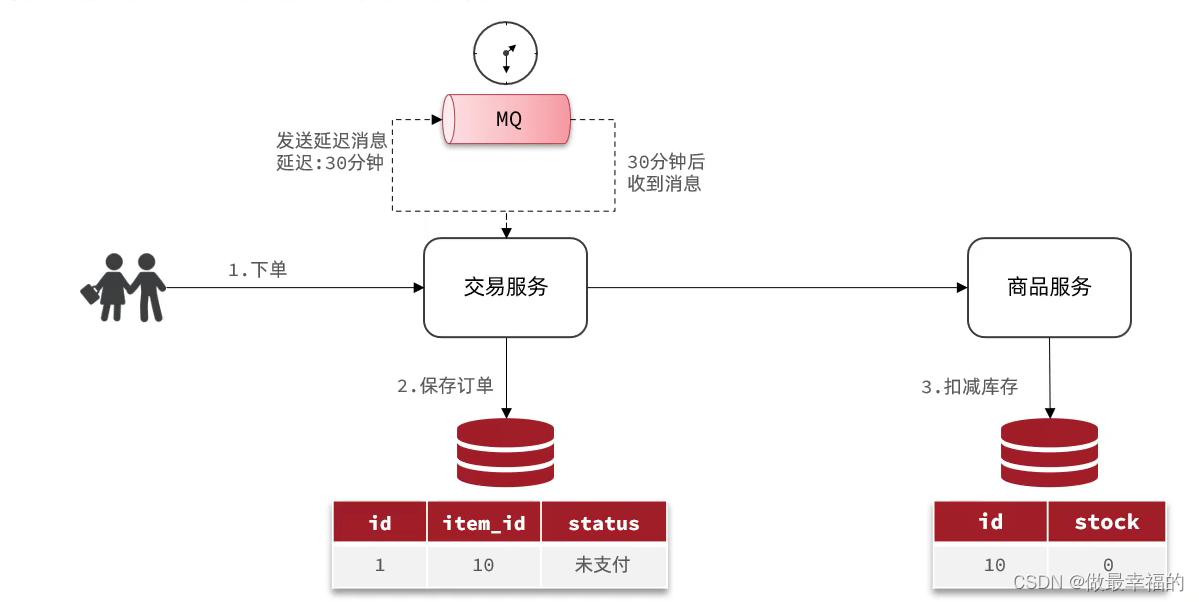 rabbitmq知识梳理,在这里插入图片描述,第61张