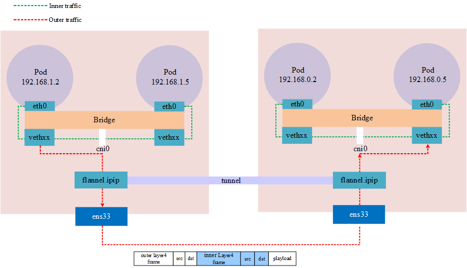 Kubernetes 网络模型：一文解析其架构与工作原理,图片,第11张