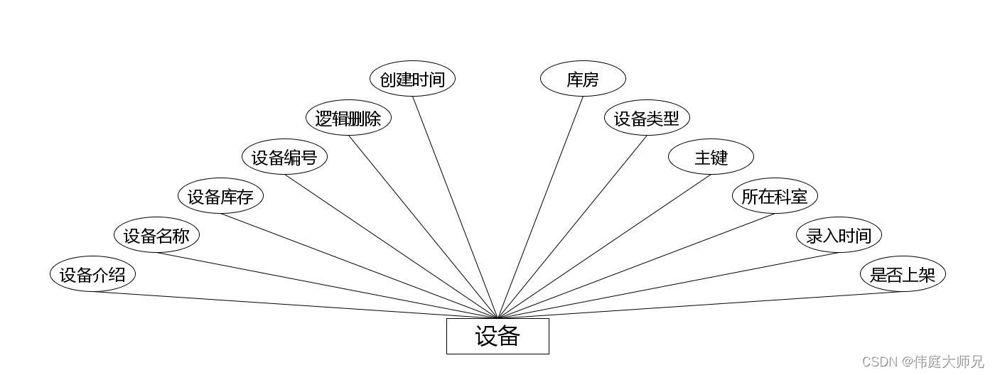 小型医院医疗设备管理系统|基于springboot小型医院医疗设备管理系统设计与实现(源码+数据库+文档),第15张