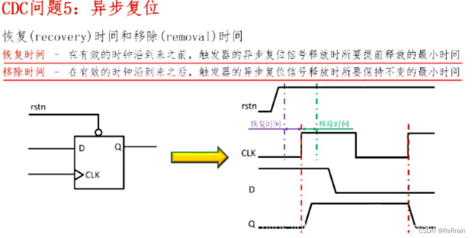 【数字IC基础】跨时钟域（CDC，Clock Domain Crossing）,在这里插入图片描述,第13张