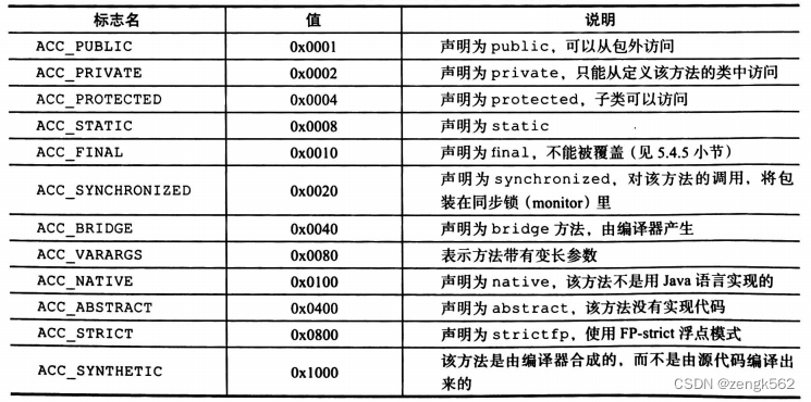 一、认识 JVM 规范（JVM 概述、字节码指令集、Class文件解析、ASM）,在这里插入图片描述,第42张