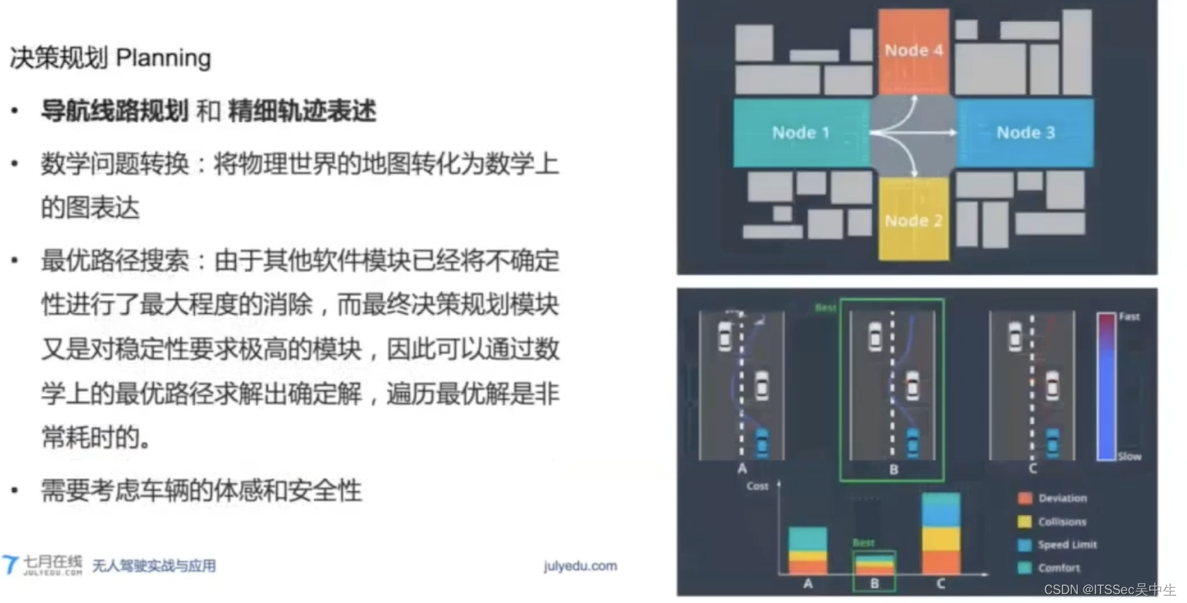 第01课：自动驾驶概述,在这里插入图片描述,第41张