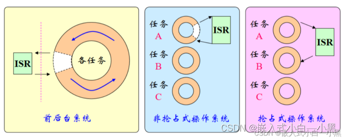 【小黑嵌入式系统第十六课】PSoC 5LP第三个实验——μCOS-III 综合实验,在这里插入图片描述,第3张