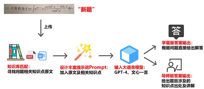 人工智能引领图文扫描新趋势,在这里插入图片描述,第13张