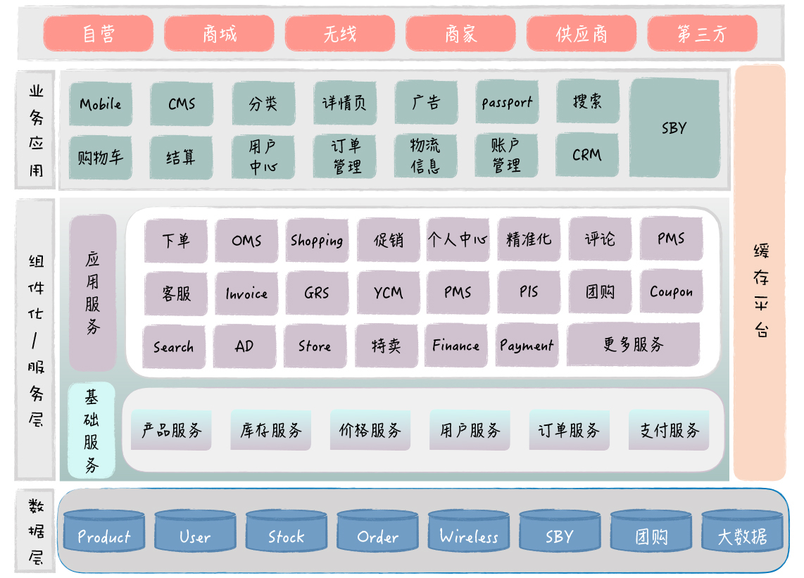 架构总结(极客时间摘抄),img,第19张