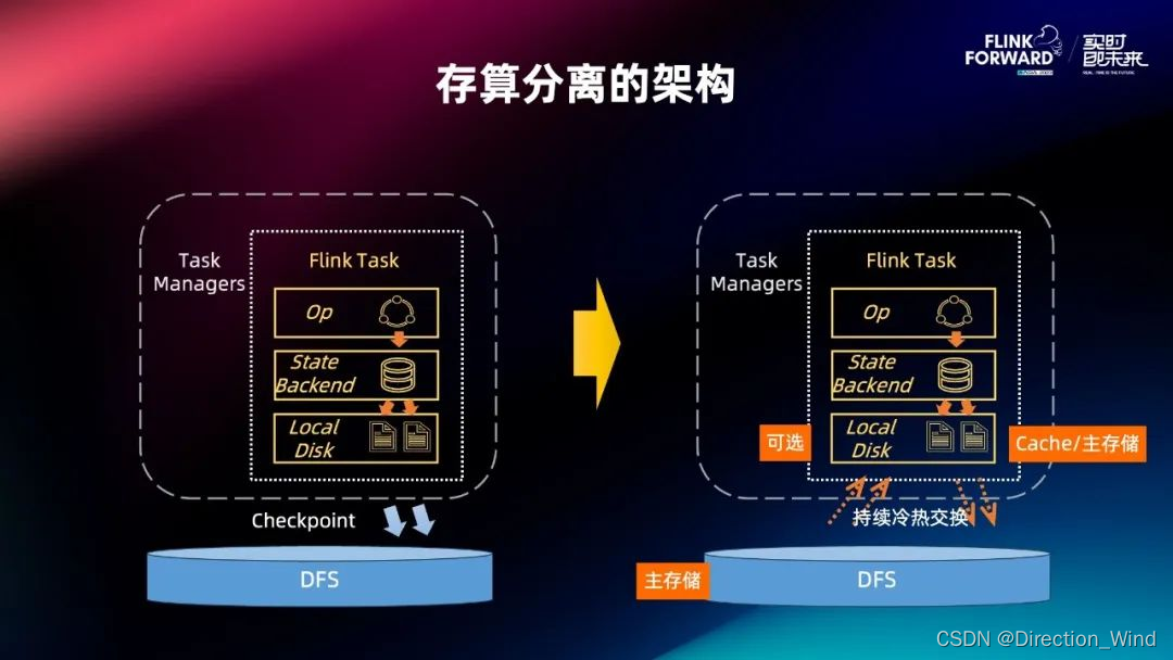 Flink 2.0 状态管理存算分离架构演进与分离改造实践,在这里插入图片描述,第28张