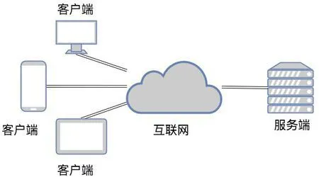 [架构之路-106]：《软件架构设计：程序员向架构师转型必备》-16-常见的十余种软件分层架构,第13张