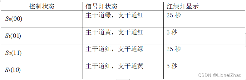 《数字电子电路》 课程设计：十字路口红绿灯自动控制系统（上）（multisim仿真及PCB实现）,第24张