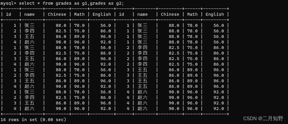 【MySQL】进阶查询-聚合查询和联合查询,在这里插入图片描述,第23张