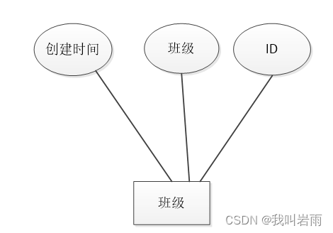 基于微信小程序的学生宿舍管理系统设计与实现(源码+数据库+文档),第13张