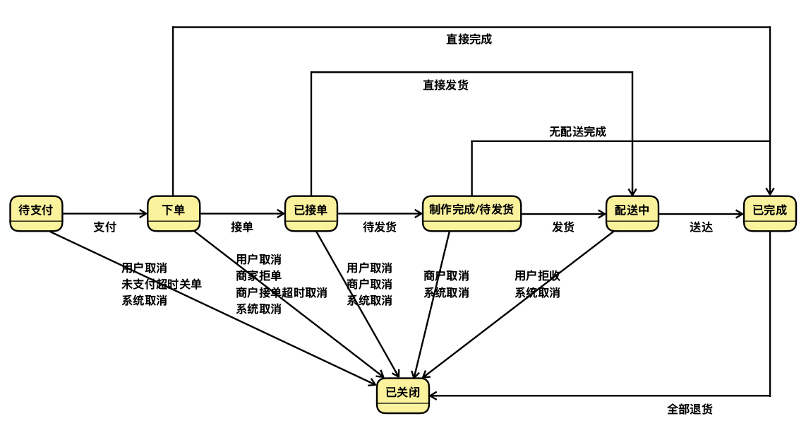 架构总结(极客时间摘抄),img,第14张