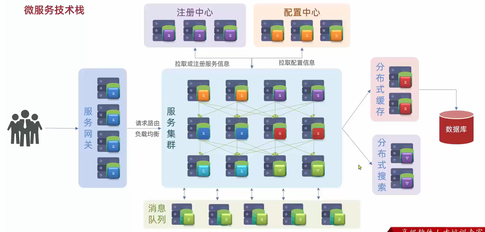 （黑马出品,在这里插入图片描述,第14张