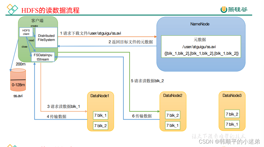 hadoop面试题,在这里插入图片描述,第2张