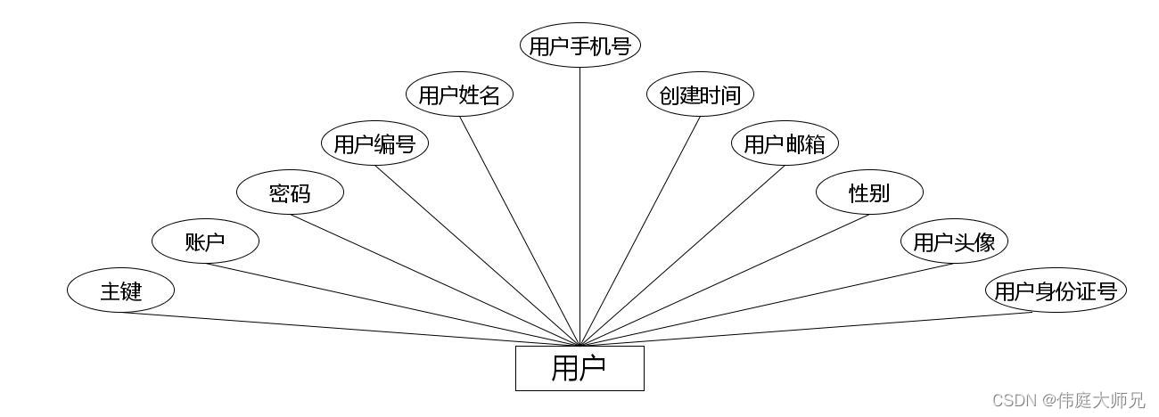 航班进出港|航班进出港管理系统|基于springboot航班进出港管理系统设计与实现(源码+数据库+文档),第10张