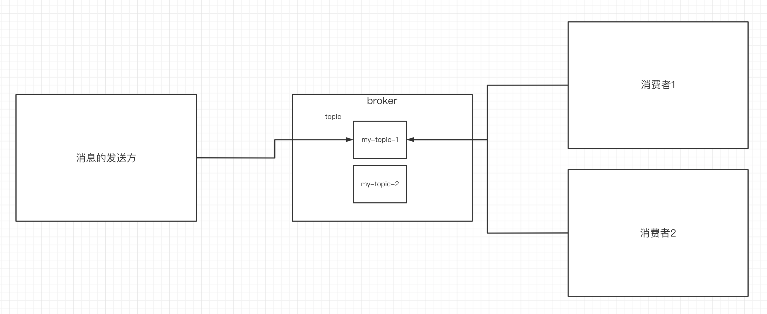 Kafka快速入门(最新版3.6.0),Kafka Topic,第13张