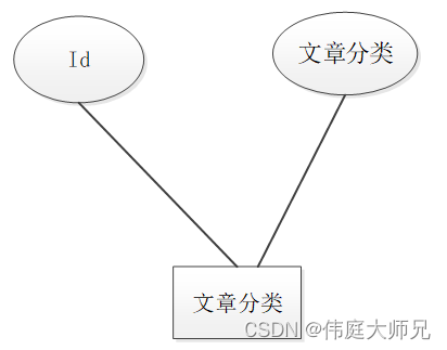 博客|基于Springboot的个人博客系统设计与实现(源码+数据库+文档),第11张