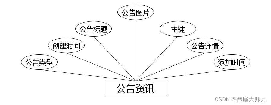 小型医院医疗设备管理系统|基于springboot小型医院医疗设备管理系统设计与实现(源码+数据库+文档),第14张