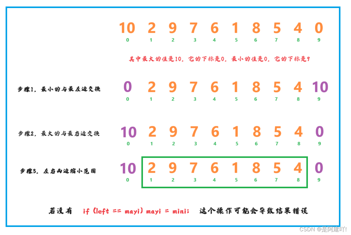 【数据结构】一篇文章带你学会八大排序,在这里插入图片描述,第13张