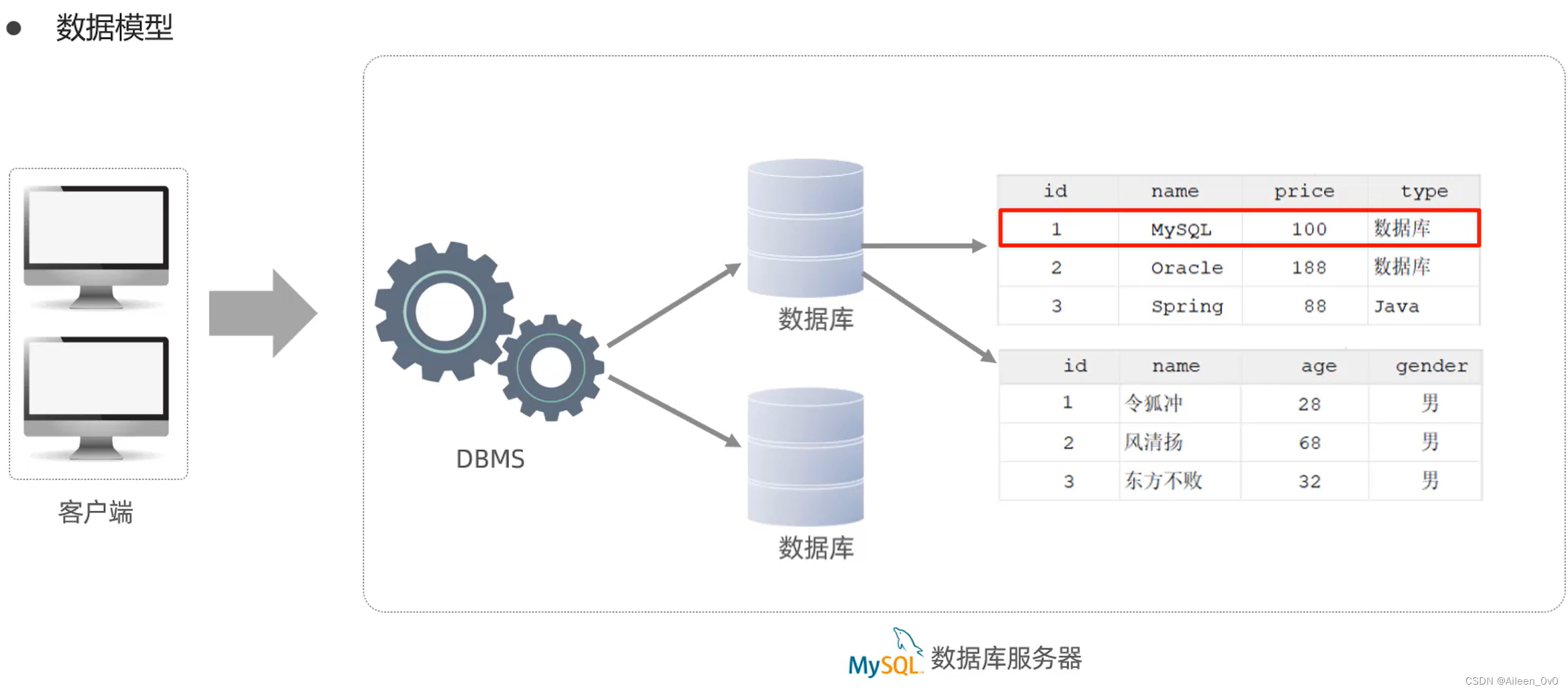 【MySQL】打开科技创新的第一生产力,在这里插入图片描述,第4张