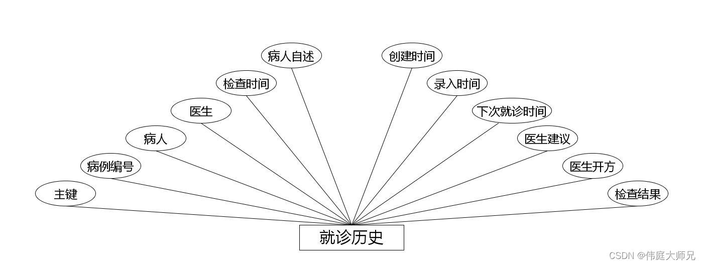 社区老人健康信息管理系统|基于springboot社区老人健康信息管理系统设计与实现(源码+数据库+文档),第14张