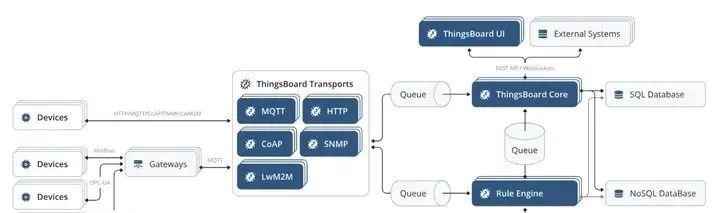 开源免费的物联网网关 IoT Gateway,第10张