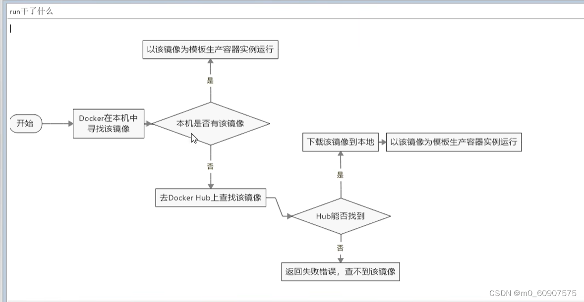 DOCKER,在这里插入图片描述,第22张