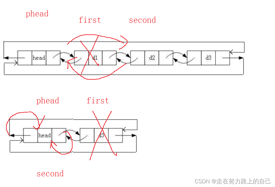 链表基础知识（二、双向链表头插、尾插、头删、尾删、查找、删除、插入）,第8张