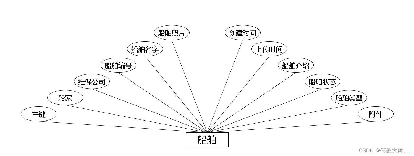 船舶维保管理系统|基于springboot船舶维保管理系统设计与实现(源码+数据库+文档),第12张