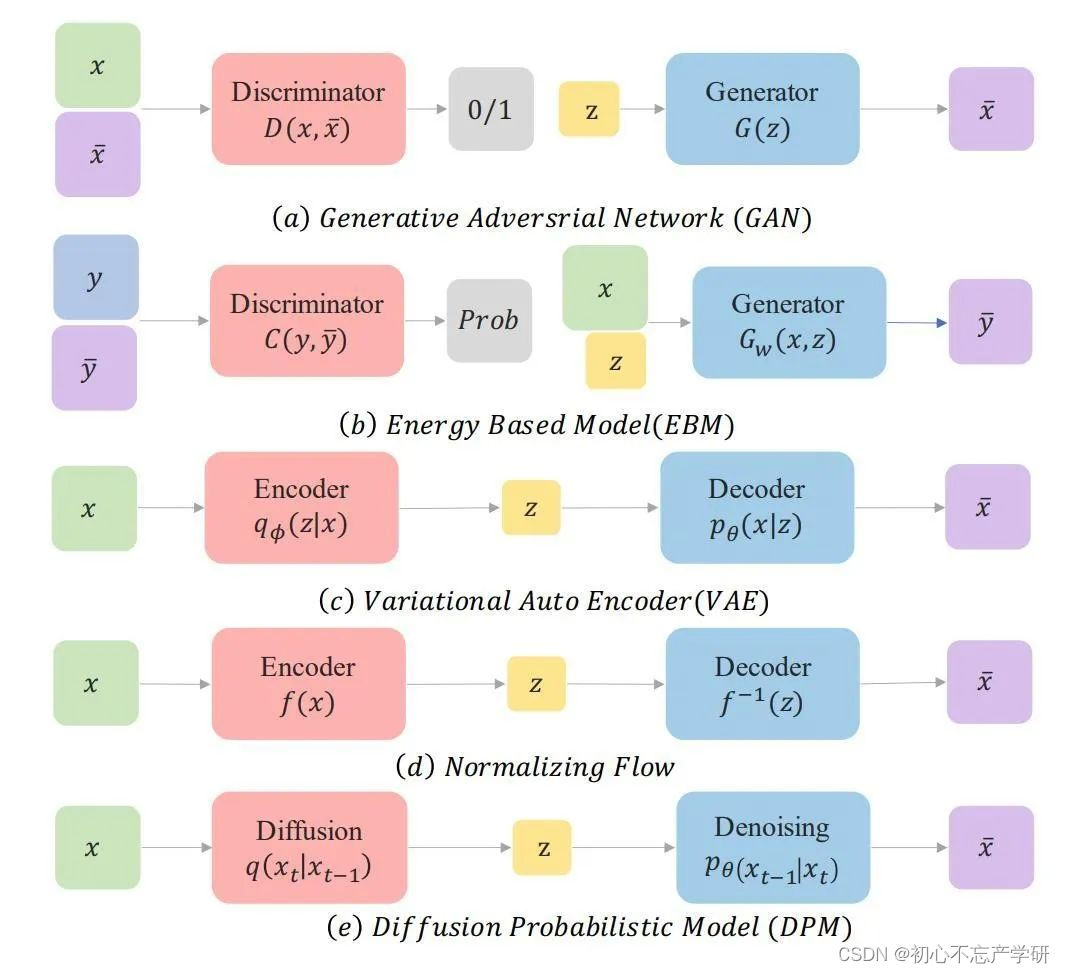 OpenAI Sora —— 文生视频为何如此逼真？AI算法架构解析,d544b94c24a243ce8aacf3e98ecaaf3c.jpg,第2张