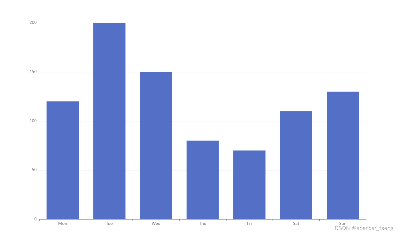 Cost S-curve,第3张