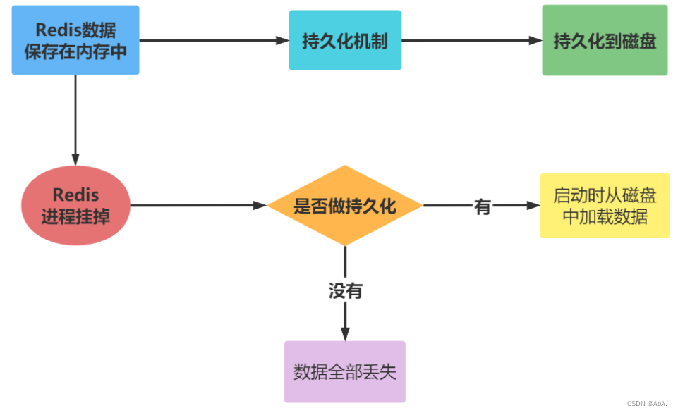 Redis整理,第7张