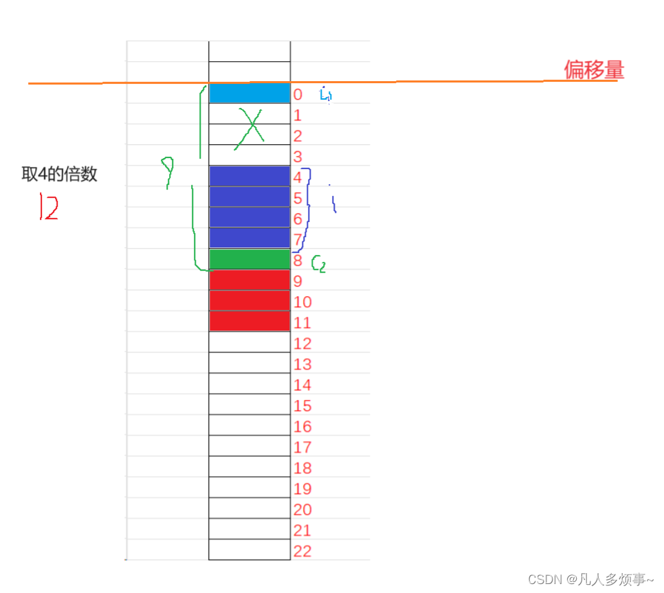 C语言之自定义类型：结构体,在这里插入图片描述,第2张