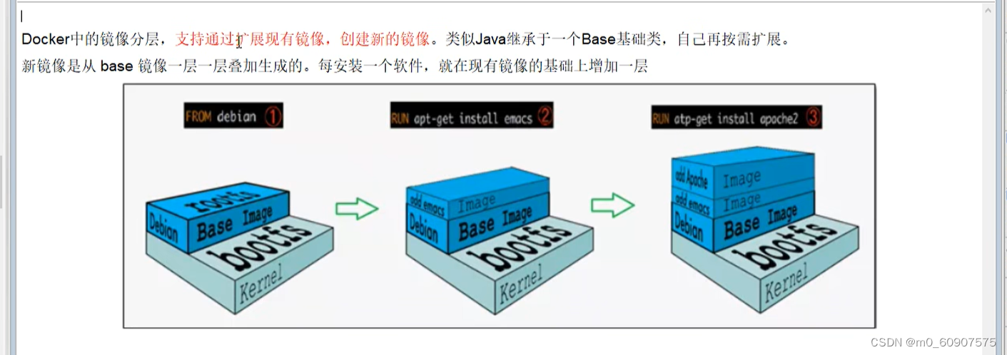 DOCKER,在这里插入图片描述,第48张