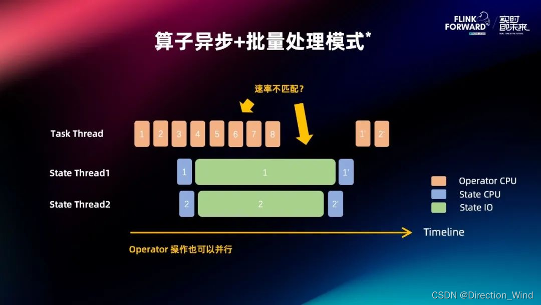 Flink 2.0 状态管理存算分离架构演进与分离改造实践,在这里插入图片描述,第46张